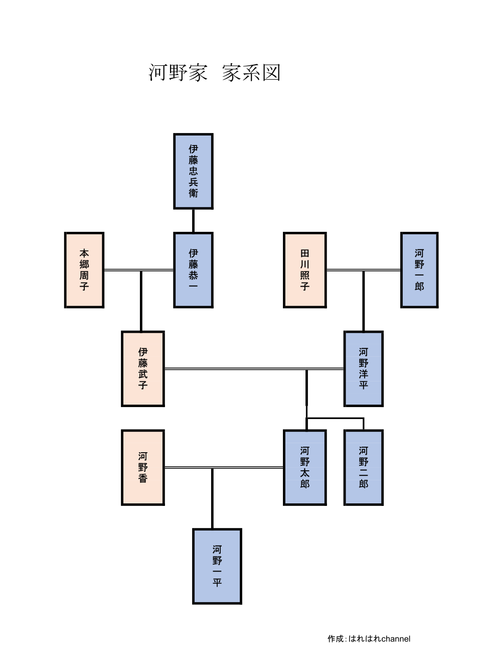 河野太郎の息子一平の学歴年齢まとめ!慶應出身&ベーコン呼びの理由とは?