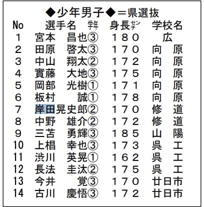 岸田文雄の息子の学歴や職業まとめ！長男は秘書で偏差値70の修道高校出身！