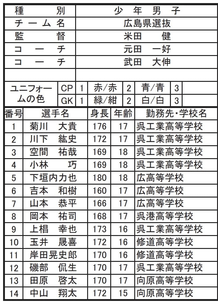 岸田文雄の息子の学歴や職業まとめ！長男は秘書で偏差値70の修道高校出身！