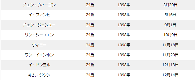 ボイプラの年齢順&年齢差まとめ!最年少〜最年長の年の差は15歳!?
