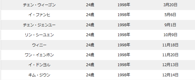 ボイプラの年齢順&年齢差まとめ！最年少〜最年長の年の差は15歳！？