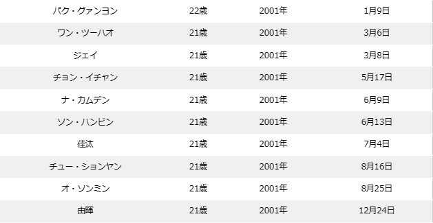 ボイプラの年齢順&年齢差まとめ!最年少〜最年長の年の差は15歳!?