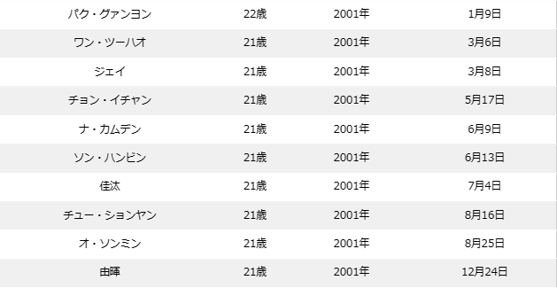 ボイプラの年齢順&年齢差まとめ！最年少〜最年長の年の差は15歳！？